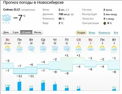 Погода в белово на ноябрь