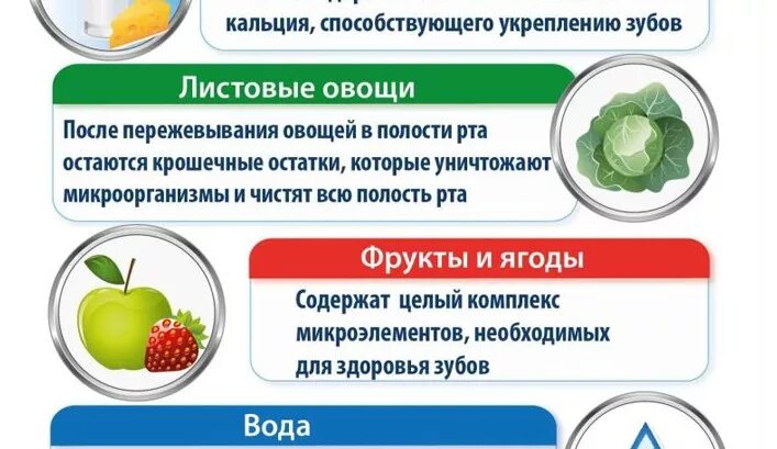 Какие витамины укрепляют зубы
