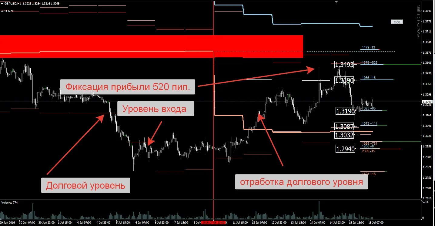 Фиксируем прибыль. Докупаем фиксируем прибыль. Трейдинг финансы. Фиксируем прибыль Мем. Как фиксировать прибыль на акциях