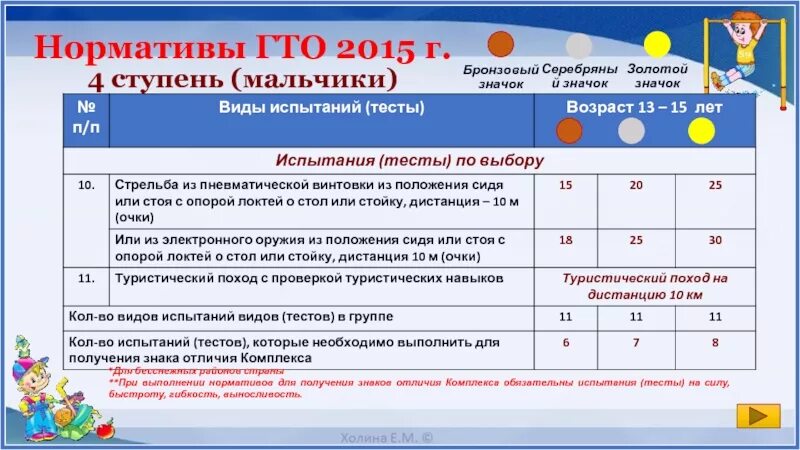 В выполнить нужно ввести. Бронзовый значок ГТО нормативы. Ступени ГТО 4 ступень. Золотой значок ГТО нормативы. Золотой знак ГТО нормативы.