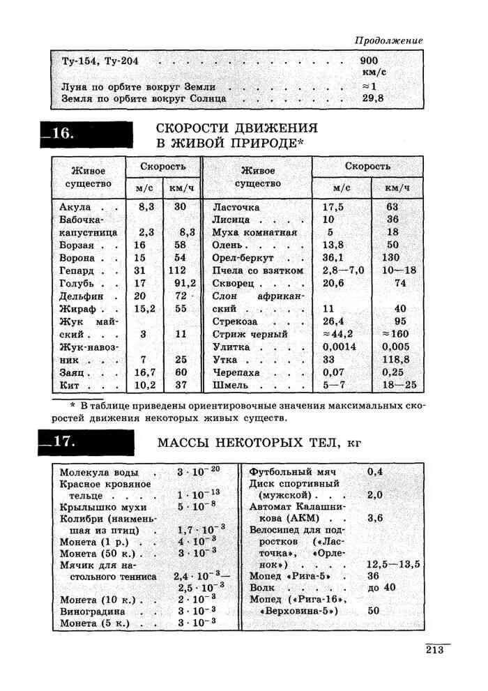 Сборник лукашик 7 9 читать. Лукашик таблица 11. Лукашик таблица 10. Задачи по физике 7-9 класс Лукашик. Таблицы из задач по физике.