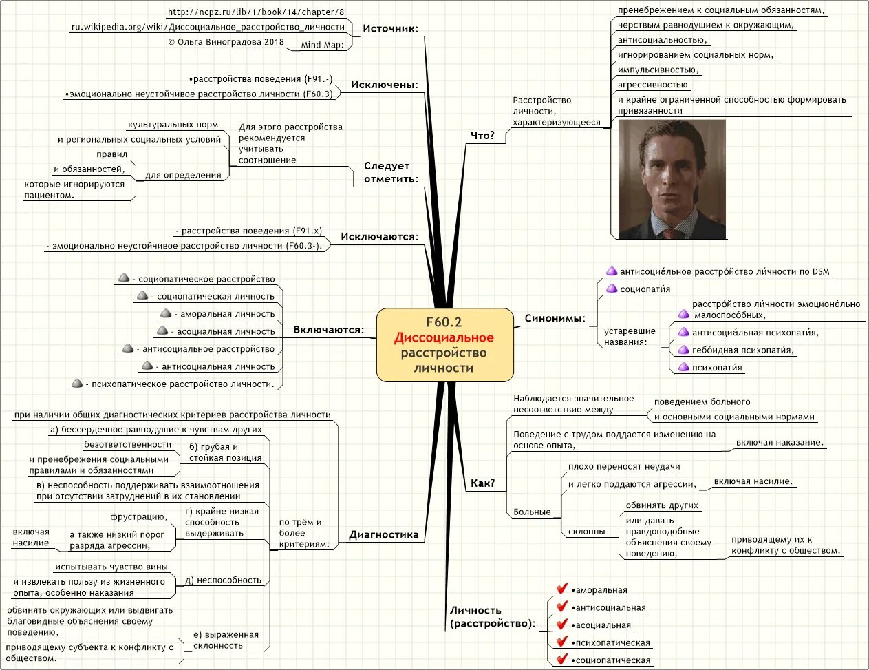 Антисоциальный тест на русском. Расстройства личности схема. Психотерапия диссоциального расстройства личности. Типы расстройства личности схема.