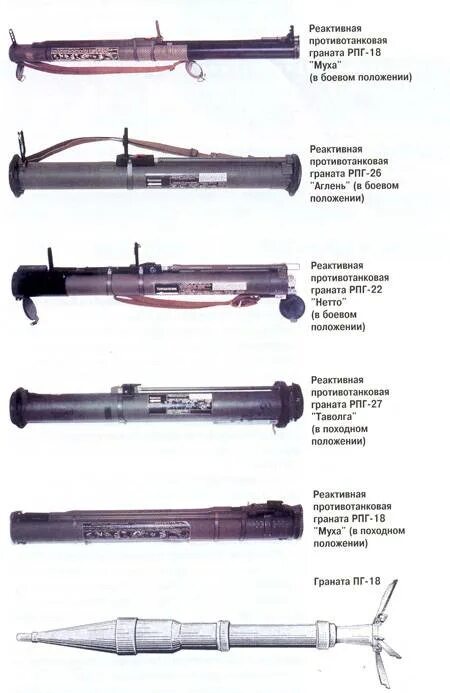 Название гранатометов. Чертежи гранатомета РПГ 18 Муха. Муха гранатомет РПГ -18. Гранатомет Муха РПГ 22. ТТХ РПГ 18 Муха.