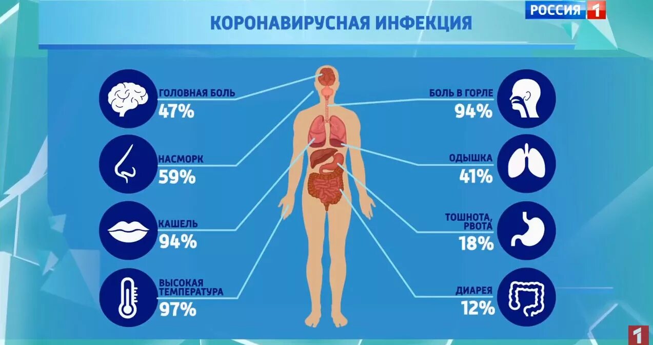 Симптомы кврона вируса. Симптомы короновирусс. СИМПТОМЫК короновируса. Сколько заболеваний ковид