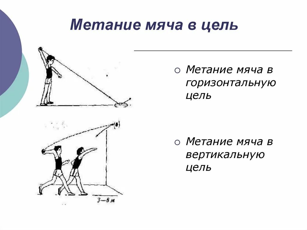 Горизонтальное метание