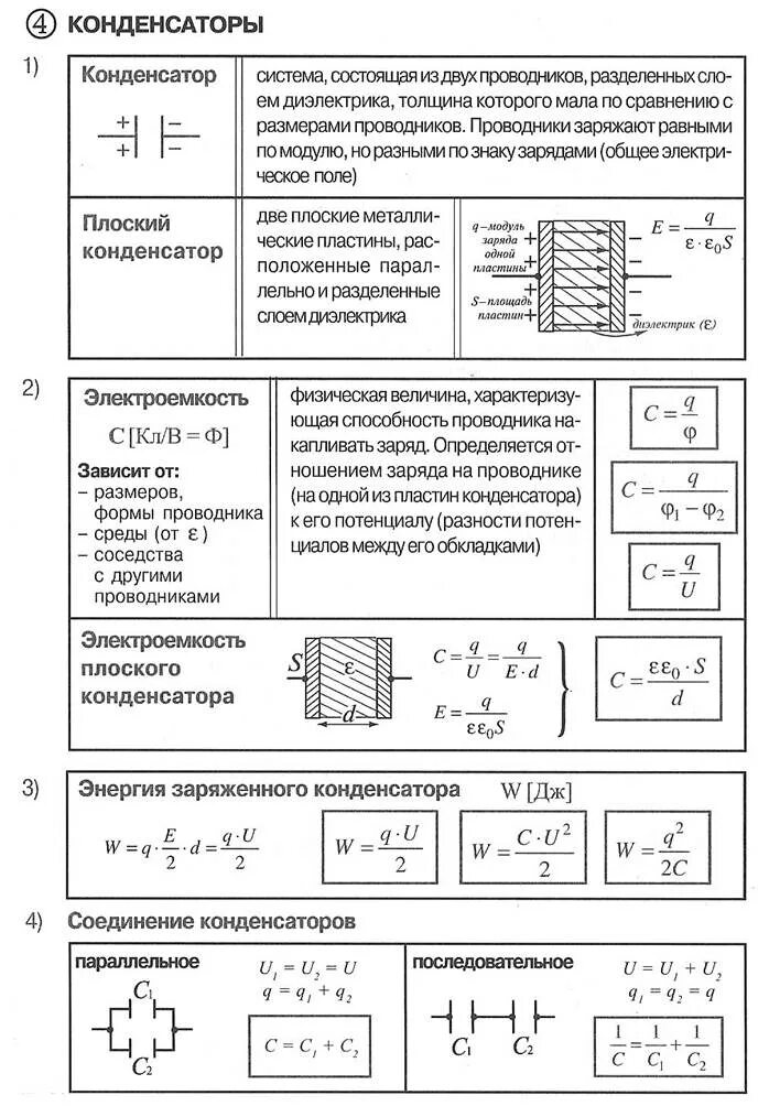 Контрольная работа по теме электростатика
