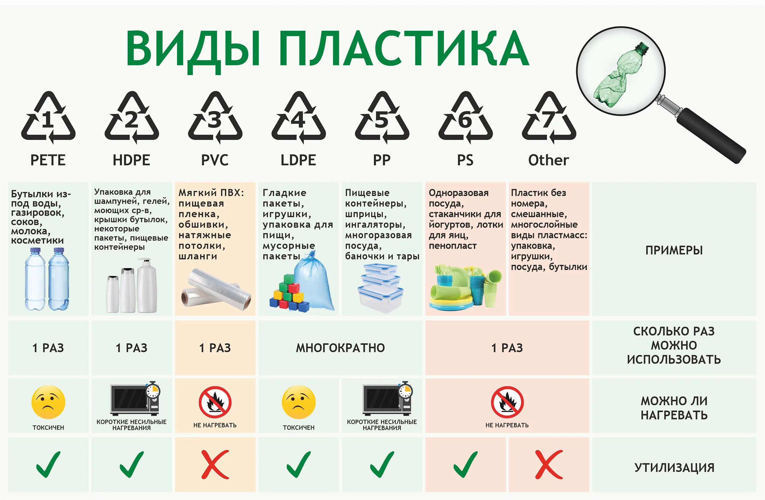 Можно ли использовать людей