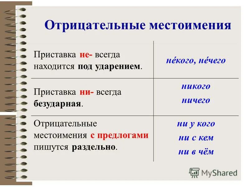 Правописание отрицательнызместоимениц. Правописание отрицательных местоимений таблица. Памятка правописание отрицательных местоимений. Отрицательные местоимения.