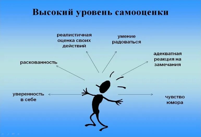 Зависеть от выбранного уровня и