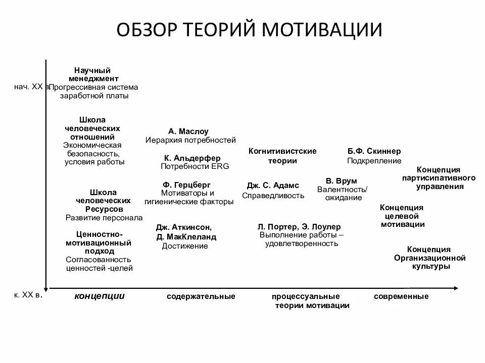 Характеристика теорий мотивации. Содержательные и процессуальные теории мотивации. 13. Характеристика и классификации содержательных теорий мотивации.. Характеристика основных теорий мотивации таблица. Содержательные теории мотивации в менеджменте 3.