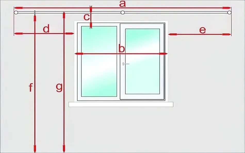 Как правильно повесить шторы окно. Высота крепления карниза для штор. Отступ карниза от стены для штор. Отступ от потолка для карниза. Разметка карниза для штор.