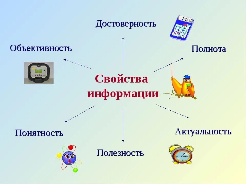 Описать свойства информации. Свойства информации иллюстрации. Свойства информации актуальность. Свойства информации в информатике. Свойства информации полнота.