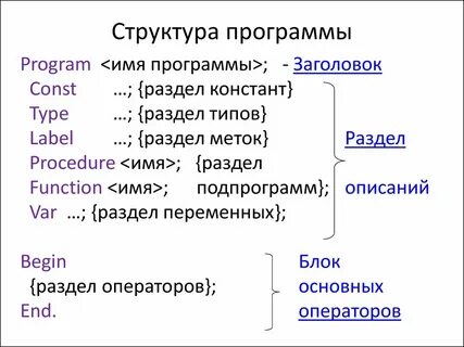 Разделы программы на типы