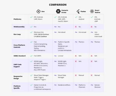 Techniques comparison