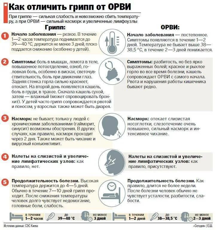 Как отличить зубы от простуды