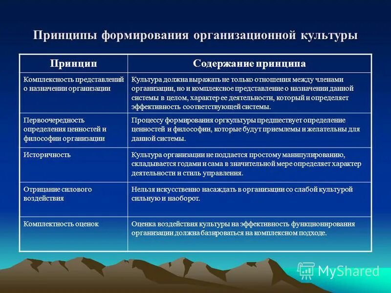 Принципы формирования организационного управления. Принципы формирования организационного управления. Процесс создания организационной структуры управления. Принципы формирования организационного управления. Принципы формирования организационного управления.