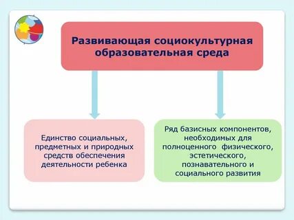 Социально культурное образование