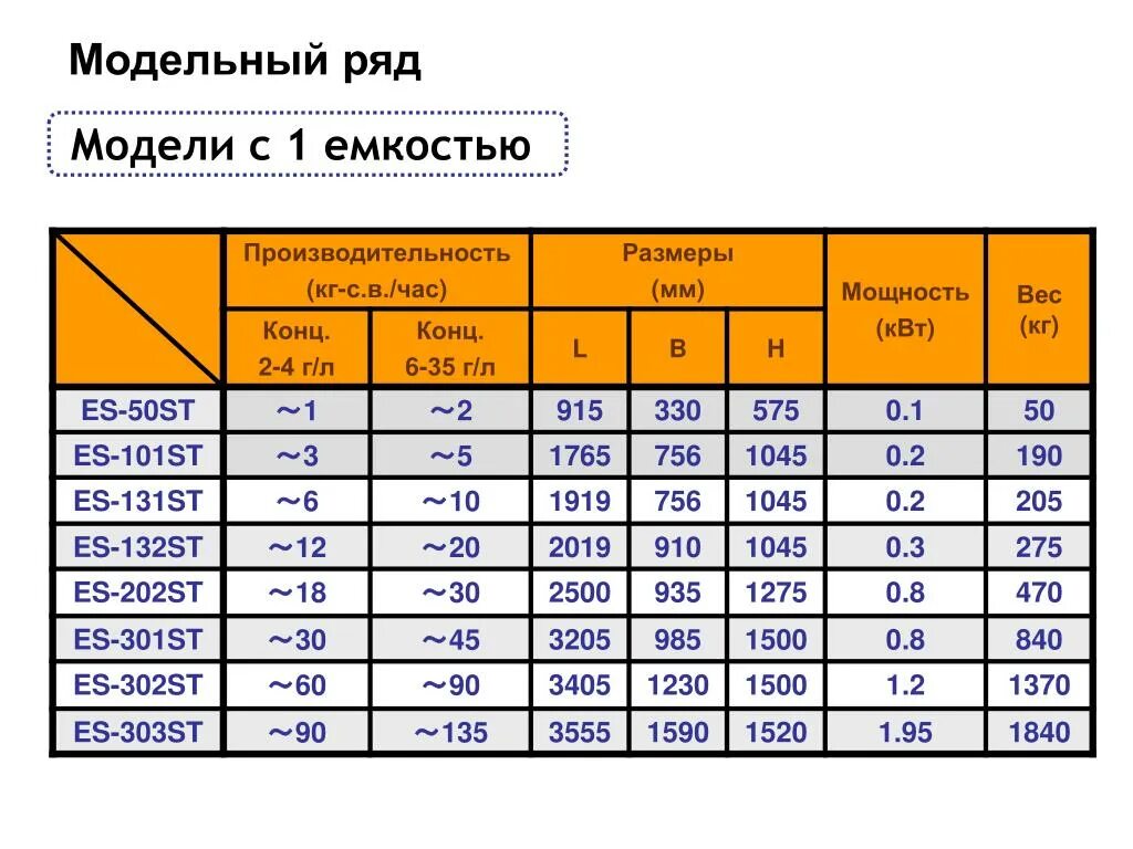 Кг ч в г с