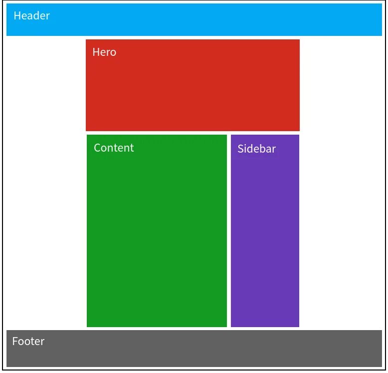 Html css scale. Responsive web design with html5 and css. html css challenges.