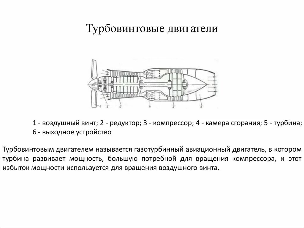 Обороты двигателя самолета