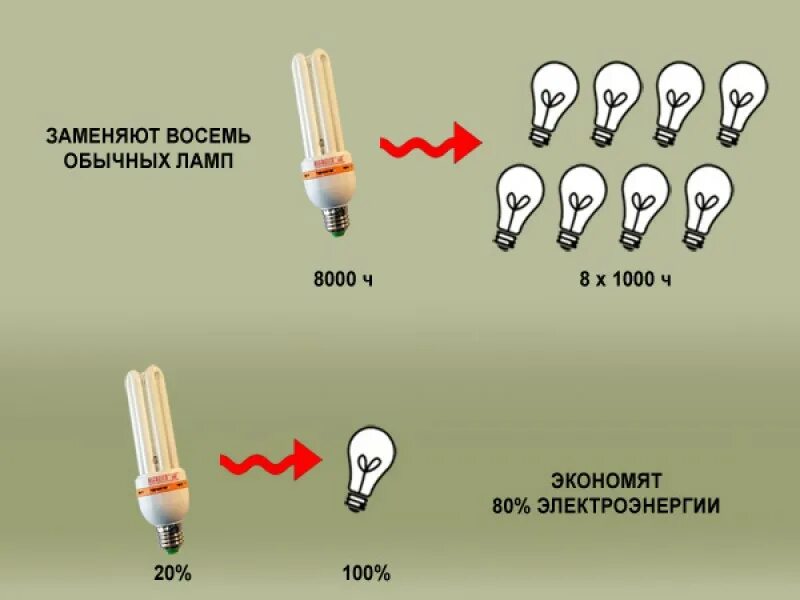Стандартный цоколь для лампочки е27. Лампа цоколь g52. Лампа светодиодная g9 вт3. Как называется цоколь лампочки. Типы цоколей галогенных ламп 12 вольт.