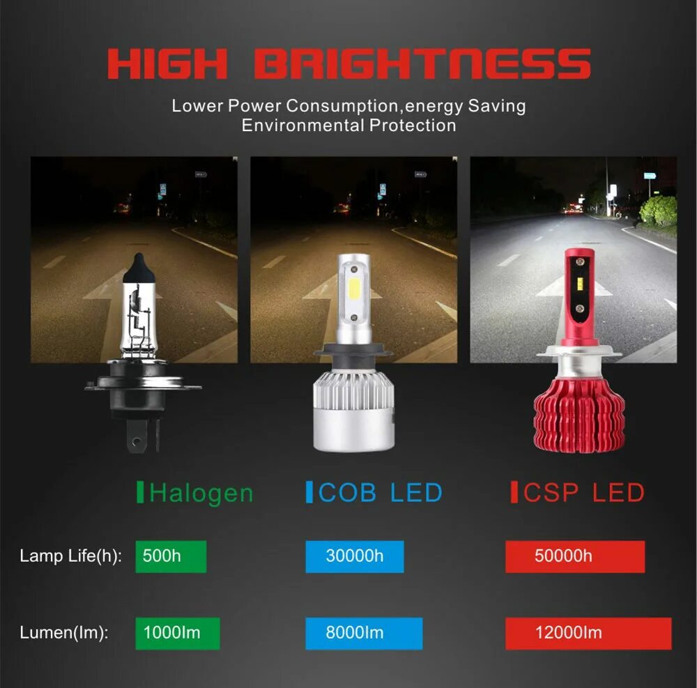 H3 светодиодные лампы CSP. Лампы led Headlight h11 s1. Светодиодный чип для автомобильных ламп h11. Лампы led Bulbs x1 h7.