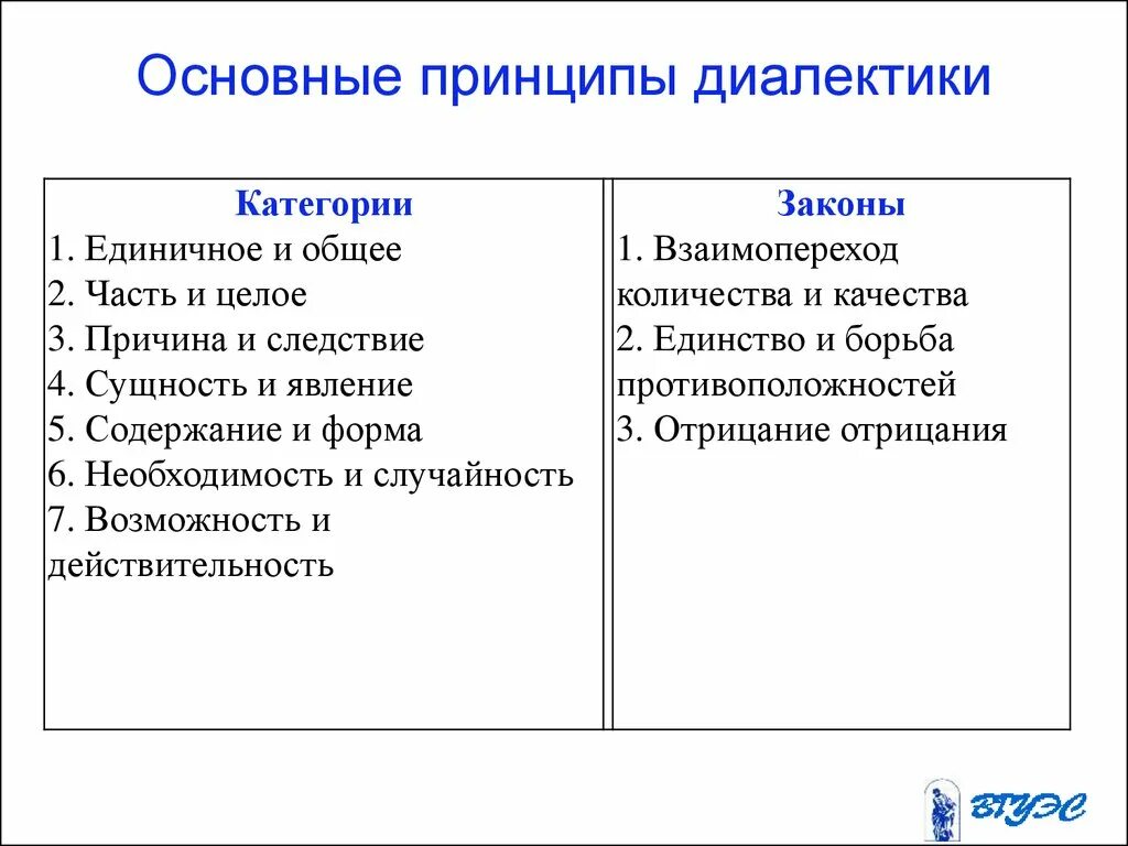 Принципом диалектики является. Диалектика ее принципы законы категории. Основные принципы законы и категории диалектики философия. Основание принципы диалектики. Основные категории диалектики.