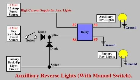 Reverse light перевод