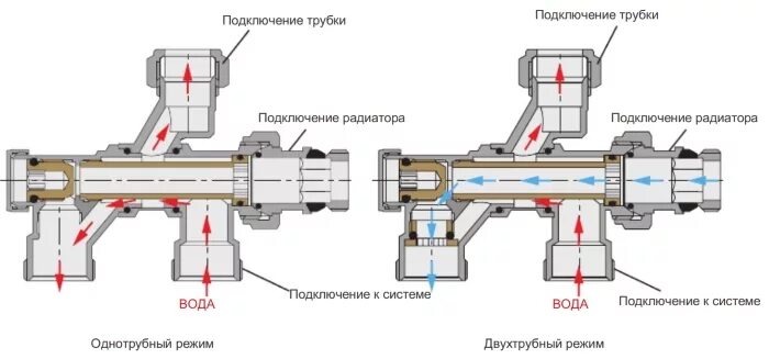 Как подключить узел нижнего подключения Ниппель для радиатора нижнего подключения купить по низкой цене на Яндекс Марк