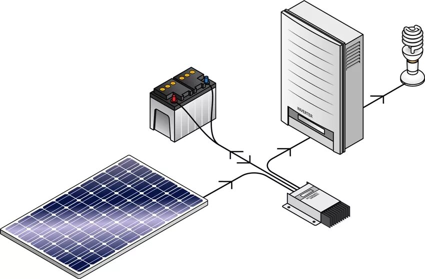 Сколько нужно солнечных батарей. Инвентор солнечной батареи 100кв ИНВТ. Система солнечных панелей. Солнечная батарея Скиф БС-2. Схема системы солнечных батарей.