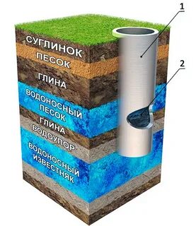 Артезианская скважина 1
