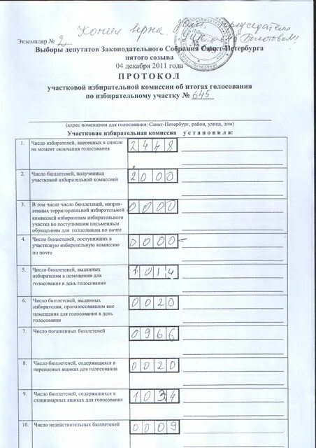 Тест на наблюдателя на выборы ответы. Избирательный протокол. Протокол выборов образец. Протокол уик об итогах голосования. Пример протокола на выборах.