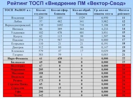 Покажи рейтинг
