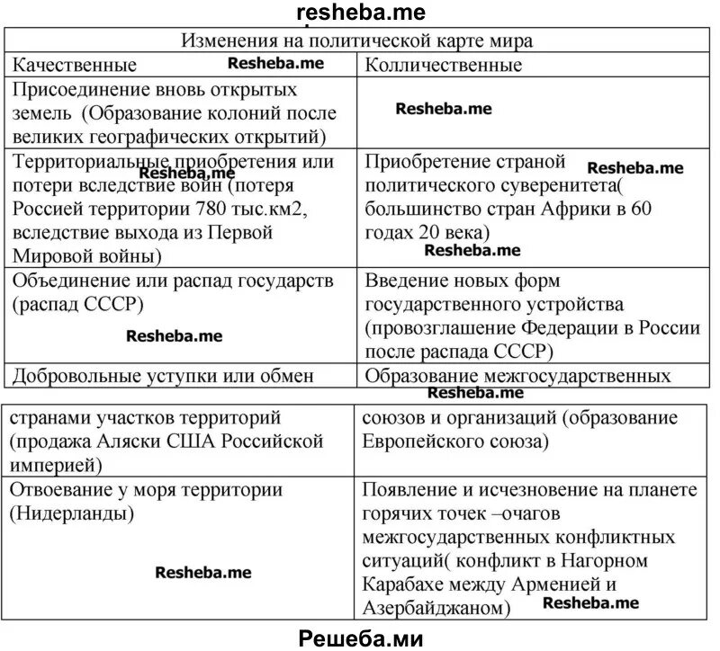 Количественные изменения карты