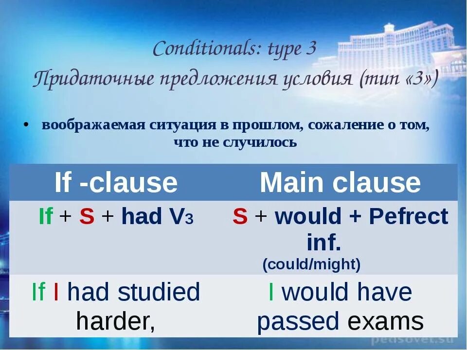 Conditional Type 3 правило. 2 Кондишинал. 3 Тип кондишинал английский. Английский third conditional.