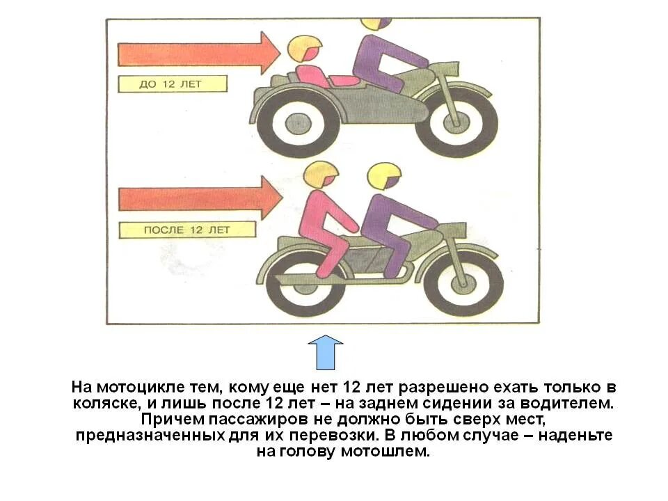 Скольки лет можно кататься на мопеде. Штраф за перевозку пассажира на мопеде. Памятка для пассажира мотоцикла. Пассажир на мотоцикле правила. Правила дорожного движения на мотоцикле.