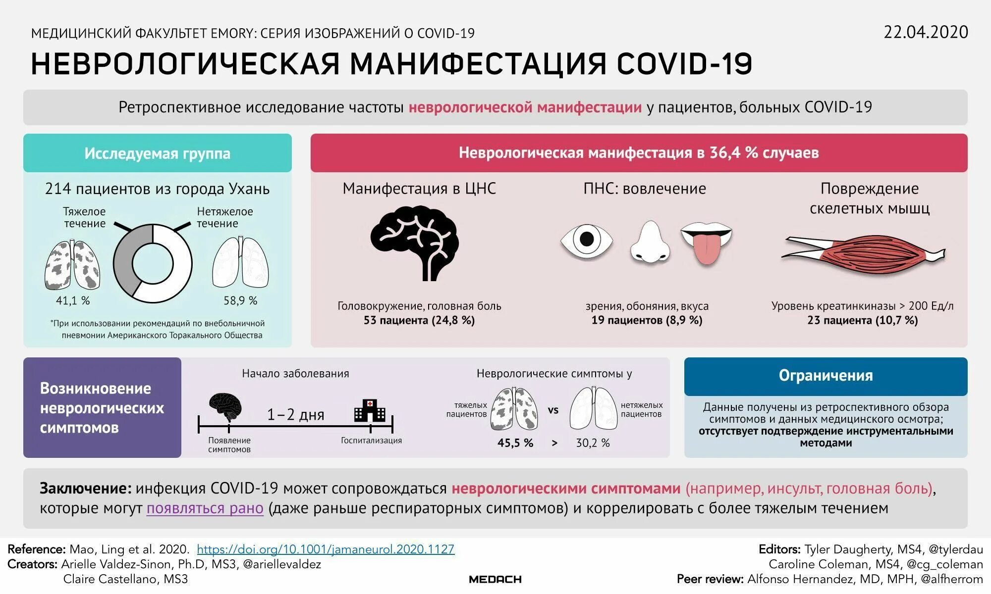 Осложнения covid. Неврологические последствия коронавируса. Неврологические осложнения ковид 19. Поражение нервной системы при ковид 19. Неврологические осложнения коронавирусной инфекции Covid-19.