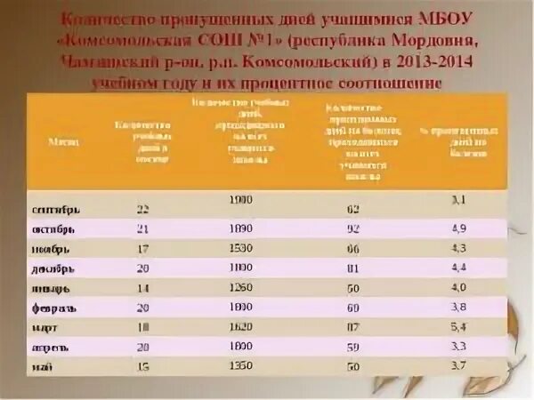 Сколько учебных дней в году у школьника