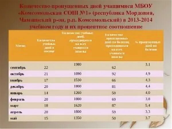 Сколько дней прошло с 1 сентября 2018. Сколько учебных дней в году. Сколько дней учатся в школе. Сколько дней в школьном учебном году. Сколько дней мы Учимся в школе в год.