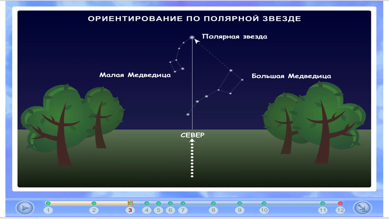 Способы ориентирования на местности по звездам. Полярная звезда ориентирование. Ориентирование на местности стороны горизонта. Окружающий мир ориентирование на местности.