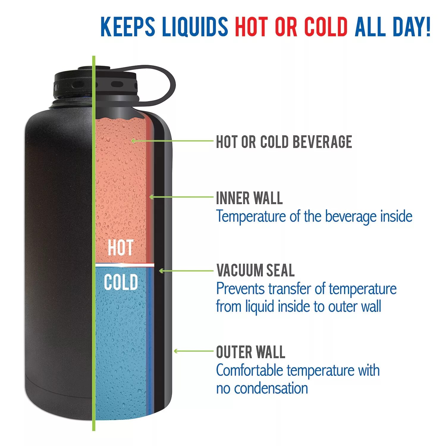 термос строение принцип действия. строение термоса. термос термос thermos ncb-. строение термоса физика. можно ли греть термос.