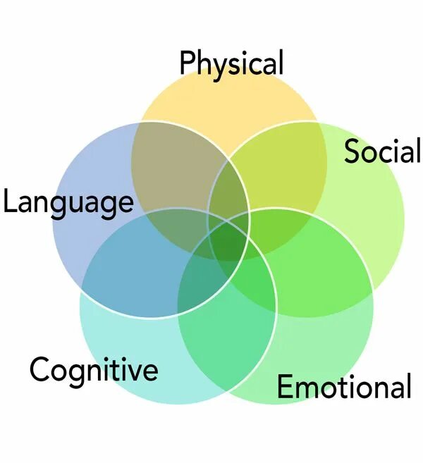 Emotionally physically. QEPR’ (Quantum Emotional & physical release обучения. Become emotionally or physically stronger.