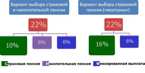 Офни пенсия