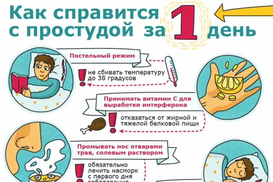 25 неделя заболела. Как быстро вылечиться от простуды. Как вылечить простуду за 1 день у ребенка. Как лечить простуду быстро. Как справиться с простудой за 1 день.