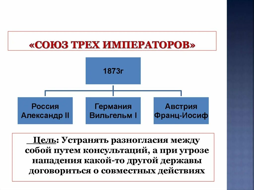 Кто входил в союз трех. 1873 Г Союз трех императоров. Союз трех императоров при Александре 2. Союз трех императоров 1881. Союз трех императоров при Александре 3.