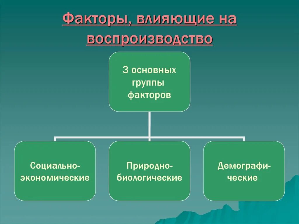 Воспроизводство это в экономике. Социальное воспроизводство это. Причины влияющие на воспроизводство населения. Социальные изменения и социальная стабильность. Фактор социального воспроизводства.