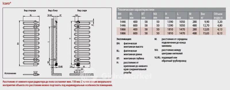 Сколько потребляет полотенцесушитель. Потребляемая мощность полотенцесушителя электрического. Полотенцесушитель электрический мощность КВТ 220в. Полотенцесушитель водяной тепловая мощность. Теплоотдача полотенцесушителя электрического.