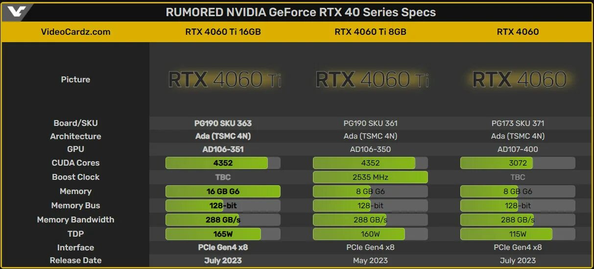 RTX 4060 ti. Gpuz RTX 4060ti. RTX 4060 ti энергопотребление. RTX 4060 размер.