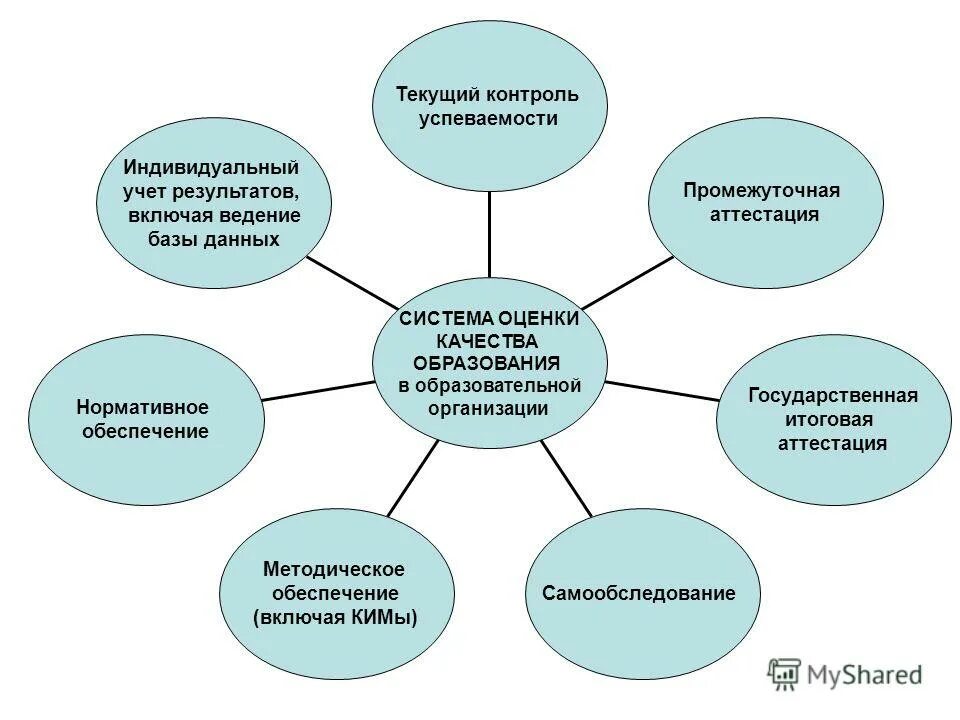 Текущий контроль в образовании