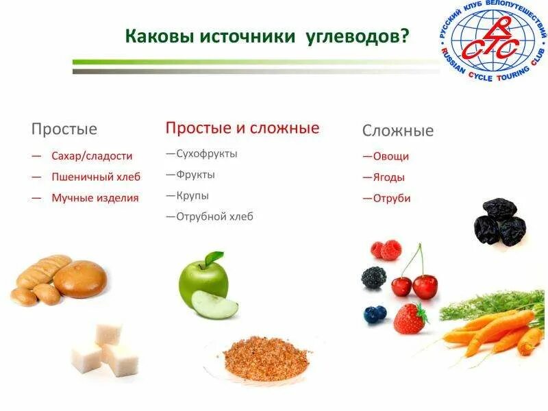 Источники углеводов в питании. Основные источники углеводов в питании. основные пищевые углеводы. основной источник углеводов. источники простых и сложных углеводов в питании.